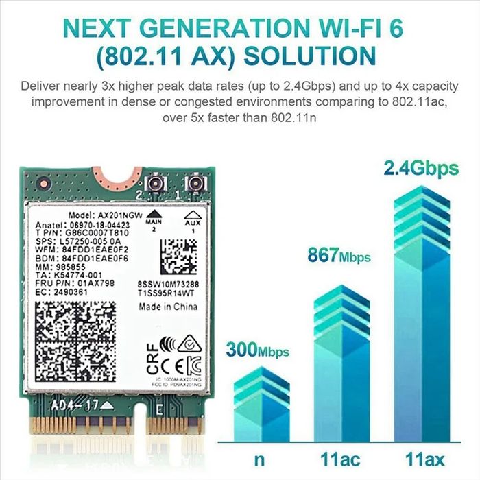Wi-Fi адаптер для ноутбука Intel AX201. WiFi 6 GHz. Wi-Fi 6 AX