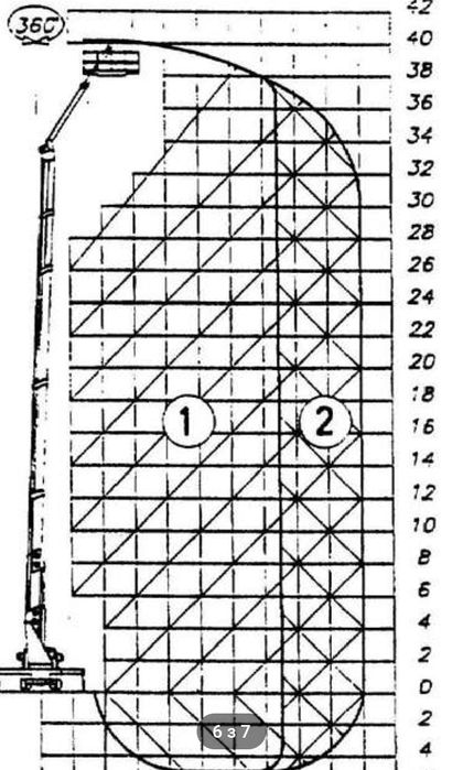 Услуги автовышки 18-40 МЕТРОВ ,послуги автовежі