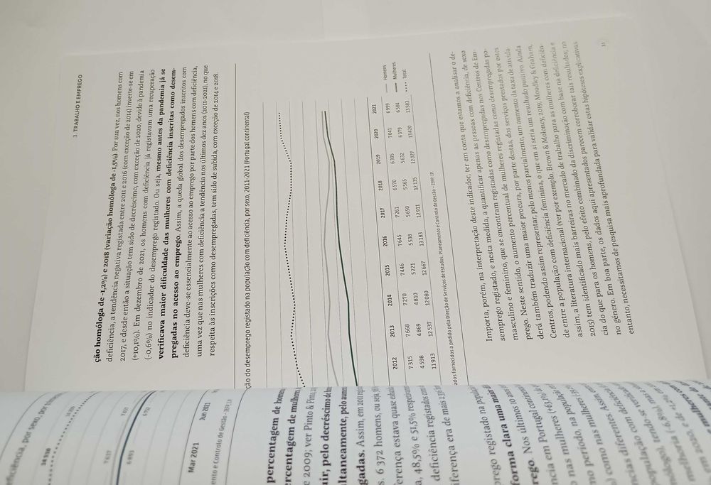 Pessoas com deficiência em Portugal 2021