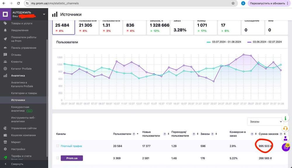 Настройка контекстной рекламы Google Ads. Гугл реклама. Таргетолог