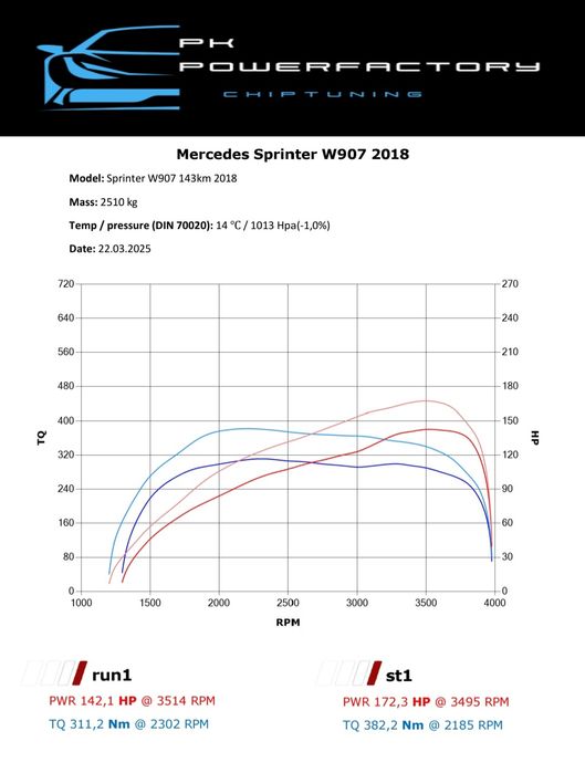 Chiptuning, programowanie AdBlue, EGR, DPF Ostrołęka  Kadzidło