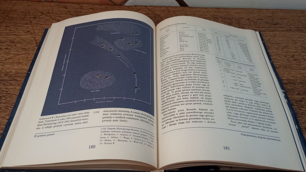 W kręgu astronomii. Stanisław R. Brzostkiewicz