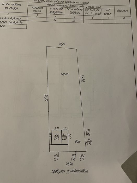 Дім земельна ділянка