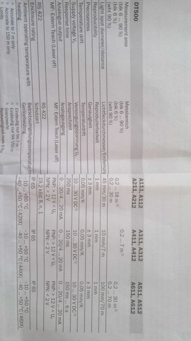 Dalmierz laserowy Sick DT500A411