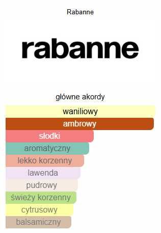 Paco Rabanne Invictus Victory 100ml  woda perfumowana Oryginał