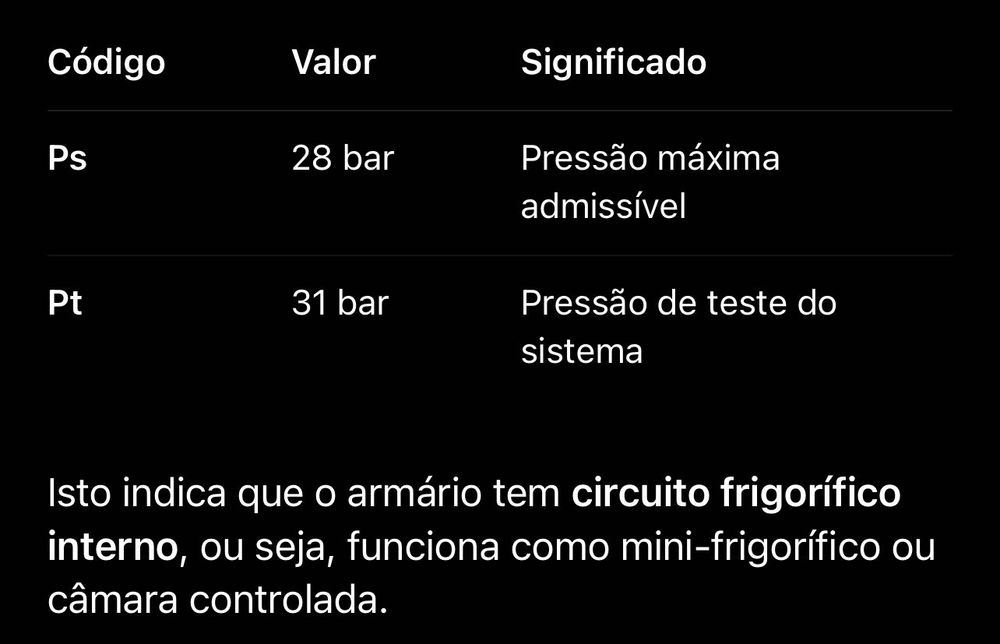 Armário de Frio para Massas de Pão / Panificação