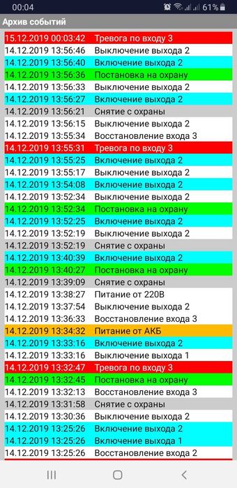 GSM-сигнализация "GSM-сторож 5 мини" - набор "Супер Эконом"