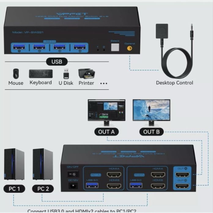 VPFET VP-SW220 HDMI KVM Przełącznik