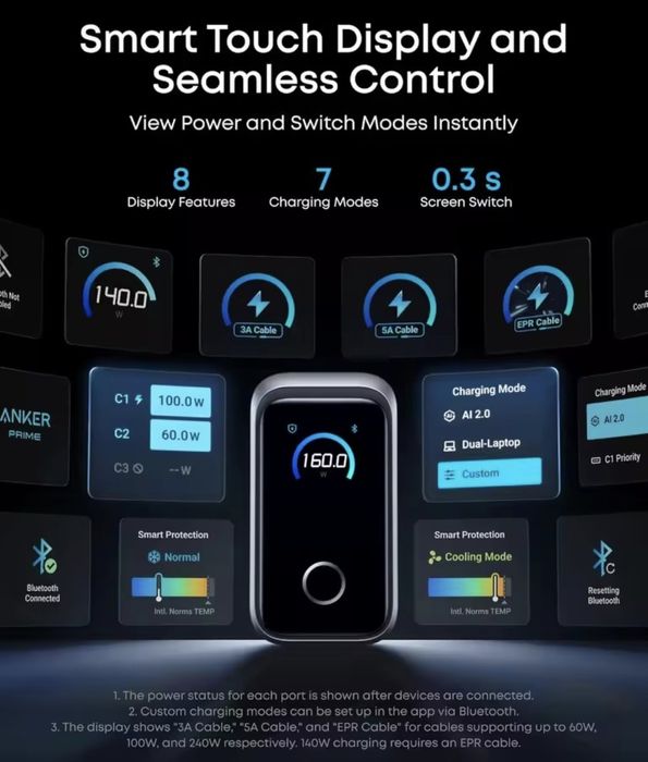 Anker Prime 160 W GAN . Premium !!!
