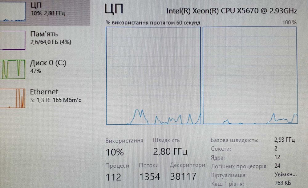 Сервер HP ProLiant DL180 G6 2xCPU XEON 2.93Ghz/64GB RAM ECC/256Gb HDD