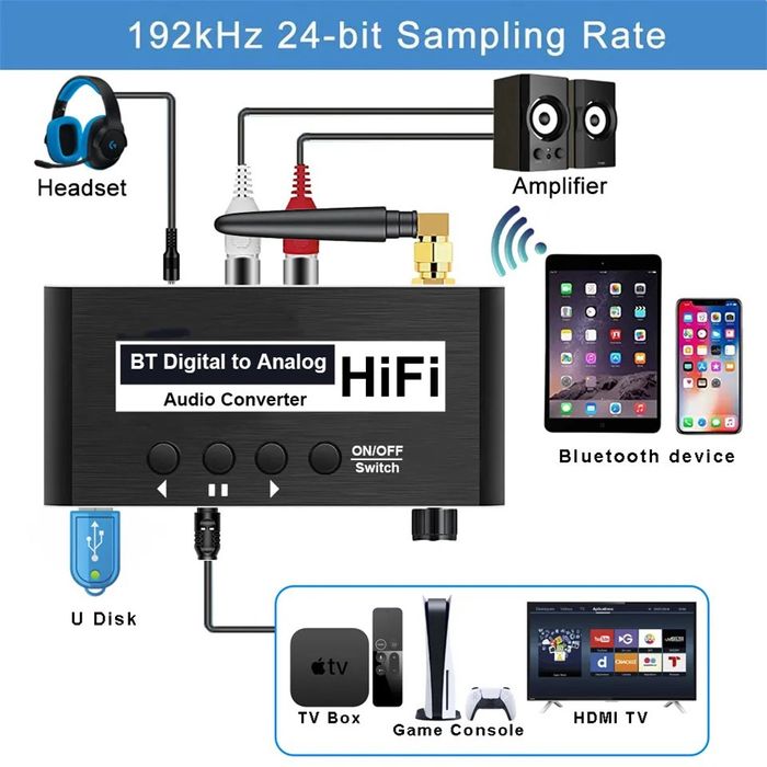ЦАП Аудіо конвертер звуку з оптичного SPDIF Toslink в аналоговий RCA