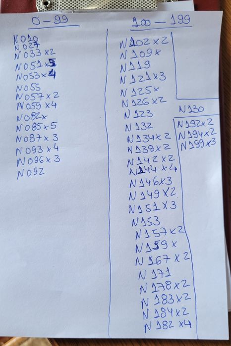 Chaves Thule codificados 

Original 14€
Copias 8€

Entrega em Vila Fra