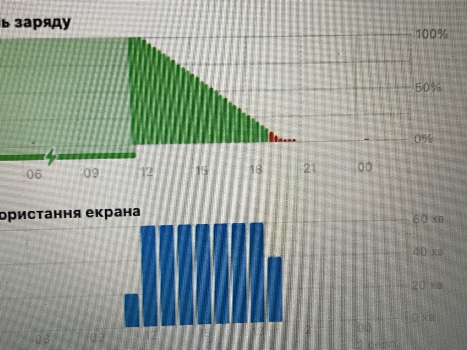 Батарея до 7.5 годин, MacBook Air 13 A1466, i7 2.2ГГц, 8/128Gb