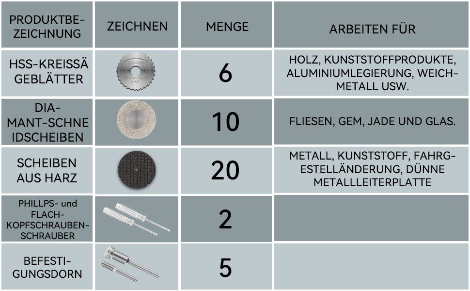 Flintronic Ostrza tnące, 36 szt., tarcze tnące do piły Dremel