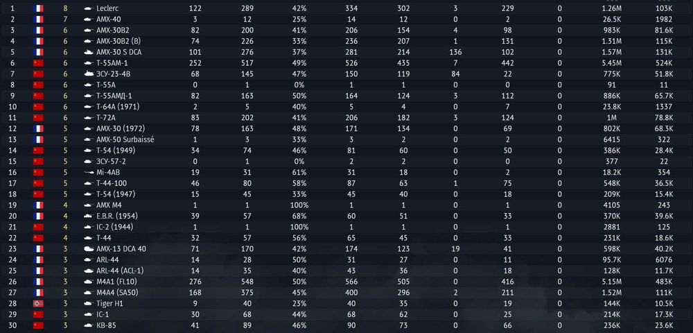 обмін аккаунта вар тандер фарнція 12.7