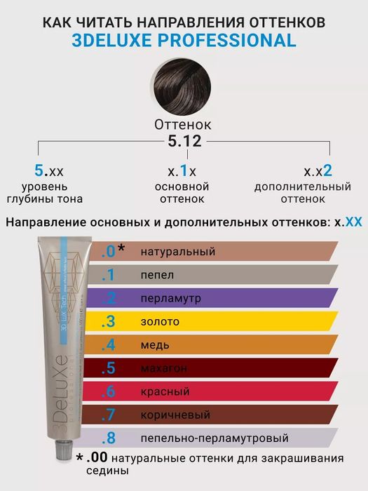 3DeLuxe Professional Italy - проф. косметика для волос (Iталія)