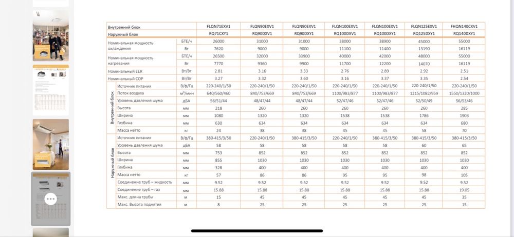 Кондеціонер daikin
