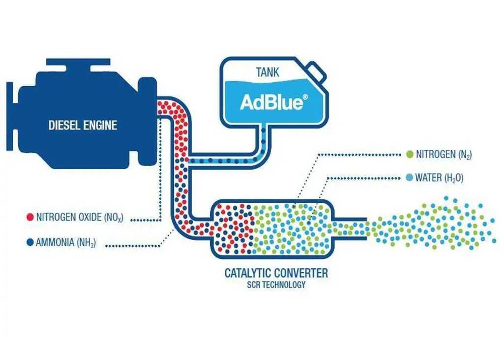 AdBlue NOXy Ліцензія VDA сертифікат 1000л, (Польща) В ціну входить доставка