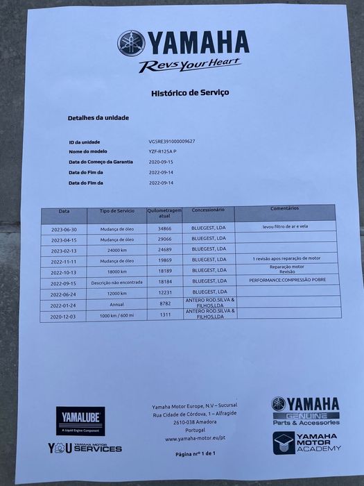 Yamaha YZF R-125, 2020