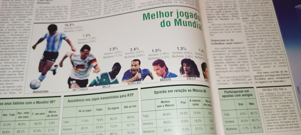 Revista Expresso com Mundial Futebol 1990