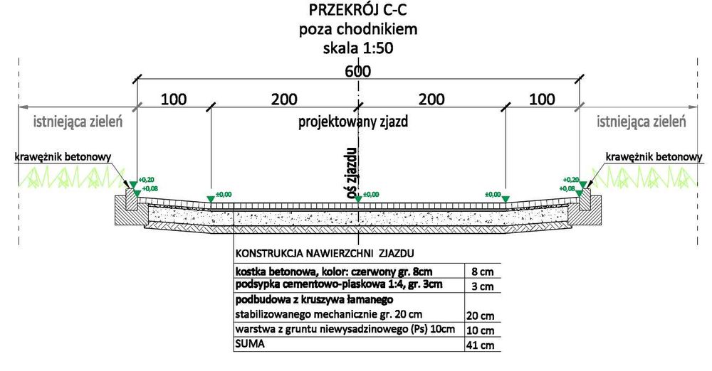 Projekty branży drogowej i organizacji ruchu