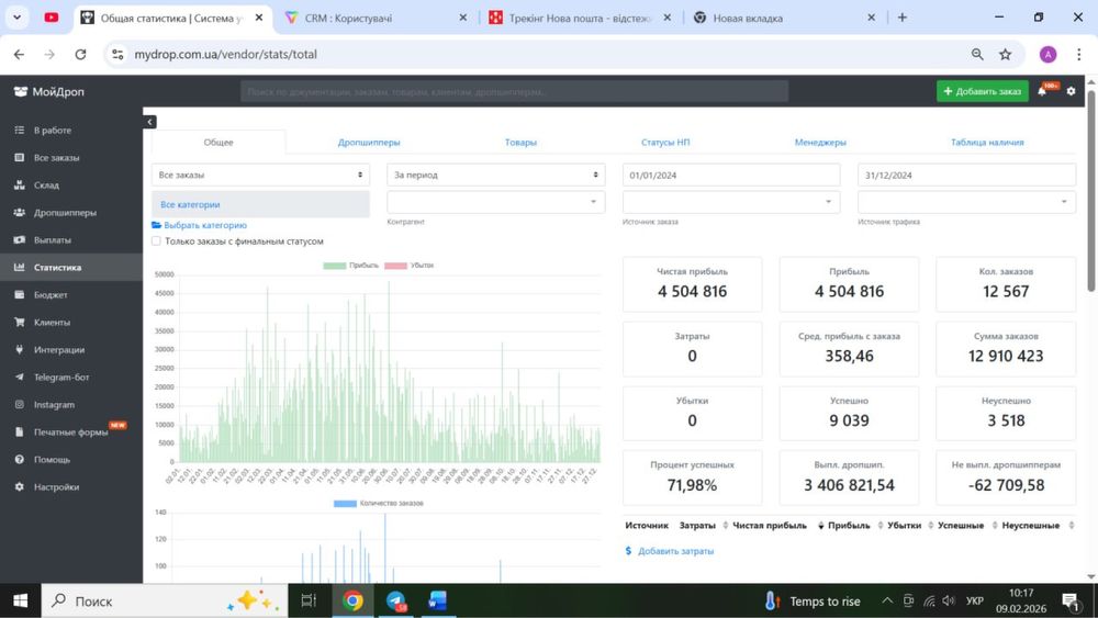 Готовий бізнес, онлайн продажі