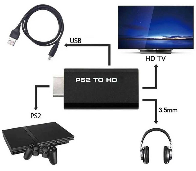 Konwerter PS2 do HDMI + Kabel HDMI * Serwis Konsol VideoPlay Wejherowo