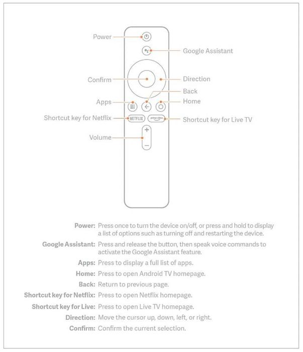 Пульт для приставки Xiaomi Mi Box S / Mi TV Stick Bluetooth Voice