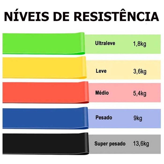Conjunto Banda elásticas Novas. Musculação