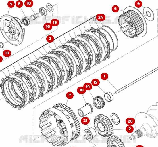 EMBRAIAGEM PARA DUCATI MULTISTRADA V4 PIKES PEAK 2024