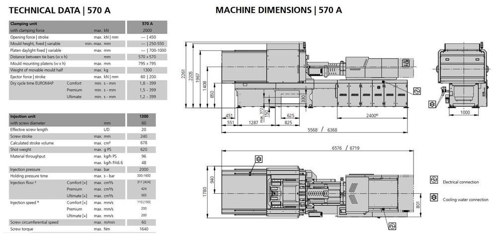 Maquina de Injeção ARBURG Allrounder 570 A 200T