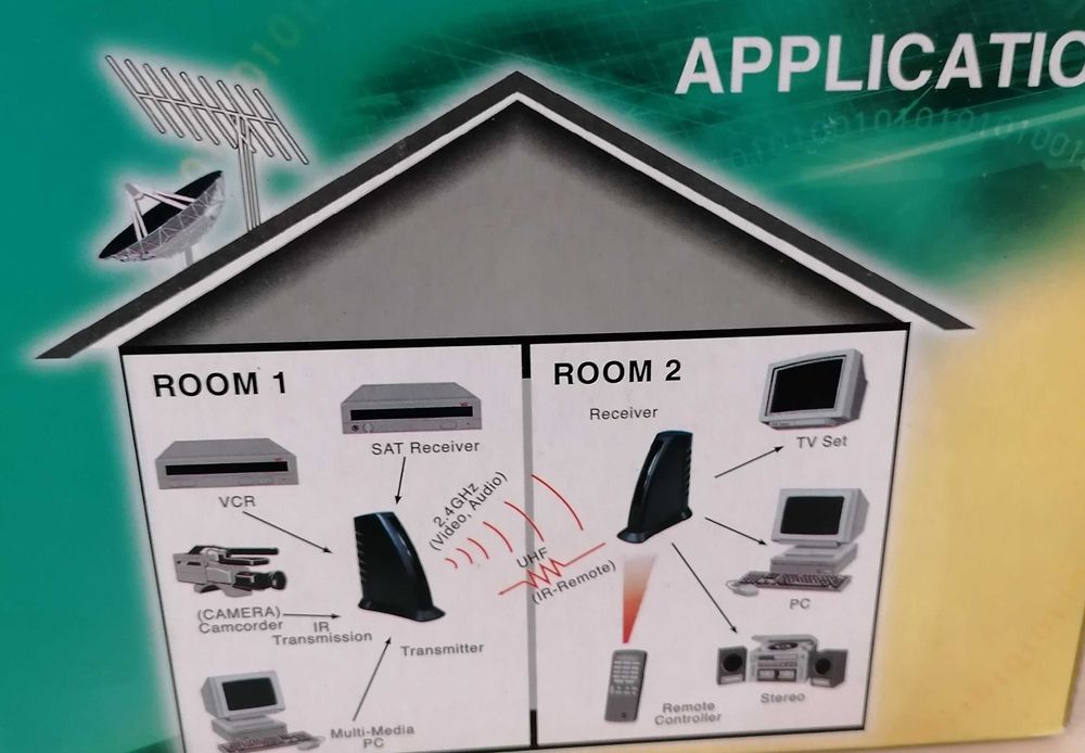 Emissor de Vídeo Wireless, um só carregador, RX 40, por 5€