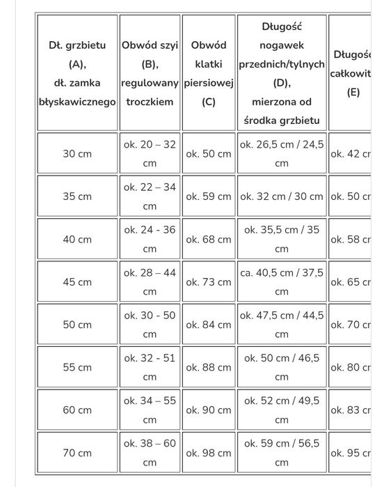 Kurtka dla psa Mint

Dlu