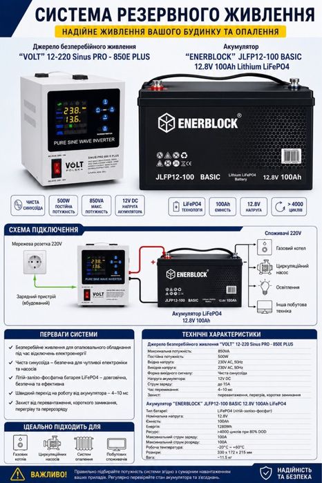 Акумулятор Lifepo4 100Ah  1280w ENERBLOCK BASIC
