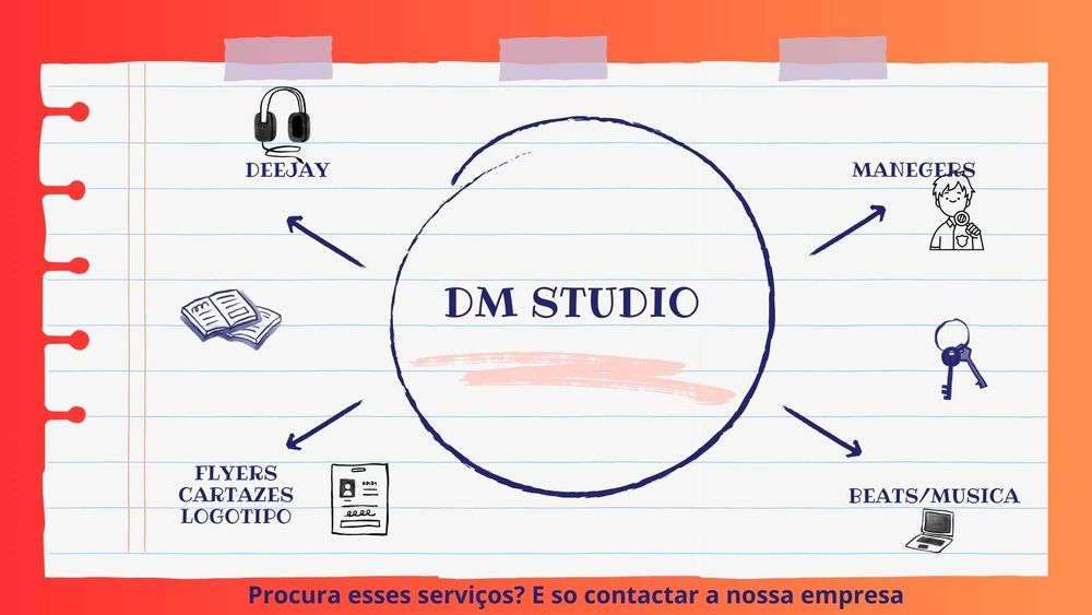 FLYERS E CARTAZ PARA EVENTOS Porto,Lisboa local da sede