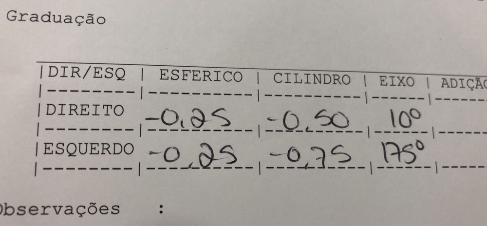 Oculos graduados Oliver Peoples