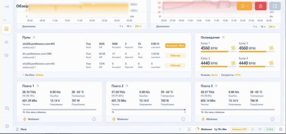 Аsic-майнер Bitmain Antminer T19 95 Th/s