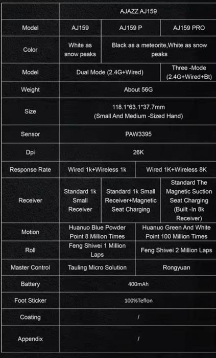 Ajazz AJ159 PRO PAW3395 8K безпровідна миша