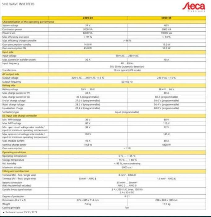 Inversor Steca 5000-48V