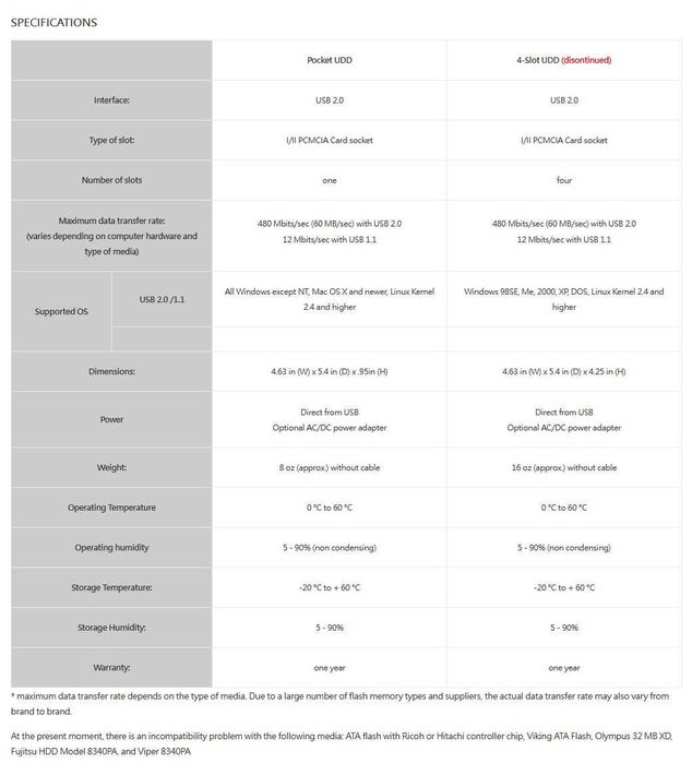 Addonics Pocket (Ultra DigiDrive) card reader NOVO