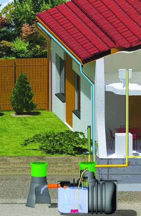 ZBIORNIK NA SZAMBO DESZCZÓWKĘ JFC - WWTH 5000 właz teleskop regulowany