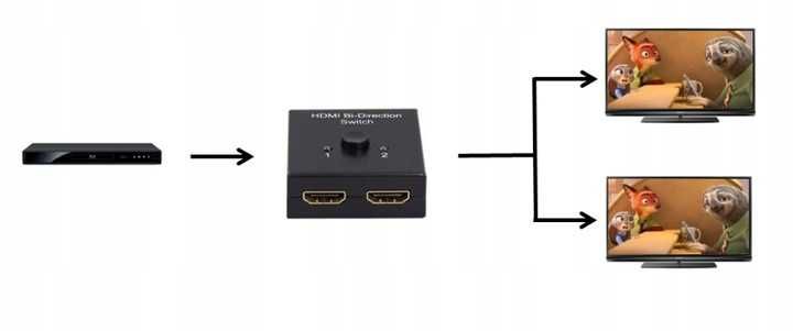 Switch HDMI 2.0 2x1 Splitter 1x2 Rozdzielacz 4k/60