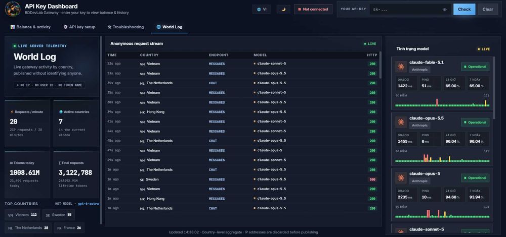 API ключ Claude / GPT Codex | Claude Code | Codex CLI | Токени
