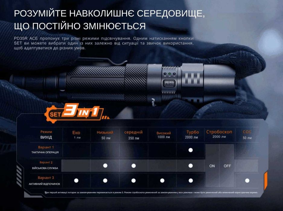 Fenix PD35R ACE Ліхтар Тактичний (2000 Люмен 380 М.) ГАРАНТІЯ 5 РОКІВ!