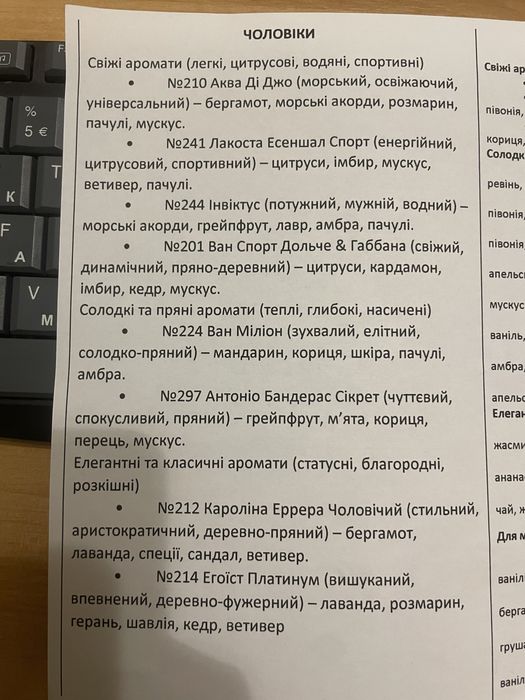 парфуми на розлив Нова Одеса (10грн - 1 мл)