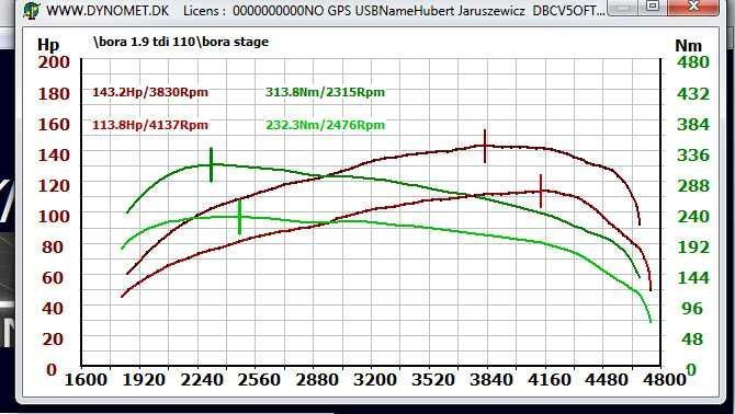 Sterownik AFN/AHF/AGR/ALH/AHH 1.9TDI + Chip tuning + immo off 018