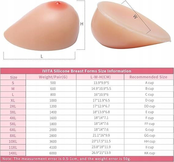Silikonowe protezy piersi r.L
