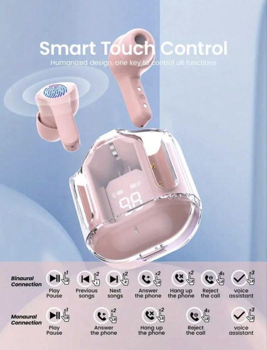 Bluetooth Wireless Phones64752174293121124