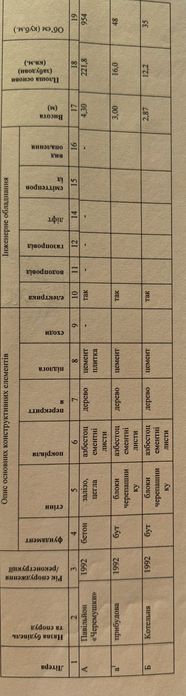 Продам помещение под бизнес м. Подільск. 235кв.м.