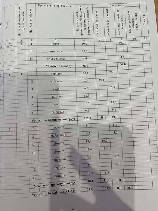 Продаж будинку Підгайці